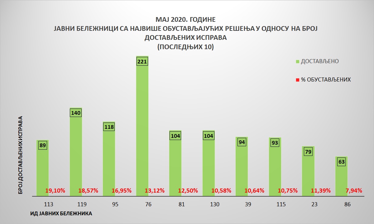 /content/pages/onama/статистика/2020/06-jun/Grafik 5-1906.jpg